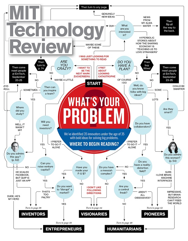 MIT Technology Review-September/October 2014, "What's Your Problem"